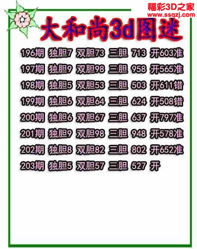 3d2032203期大和尚独胆 3连中