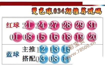 2022034期双色球推荐号码图