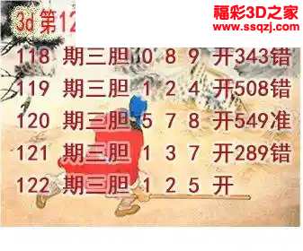 3d2024122期打虎英雄图