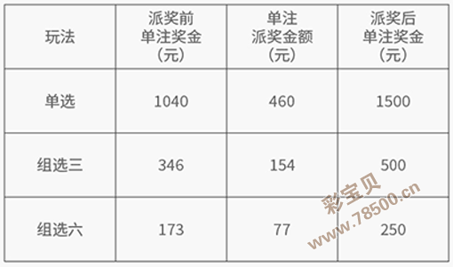 福彩3D开奖号码