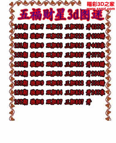 3d2022157期五福财星独胆图 中24