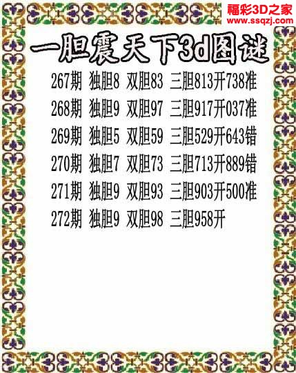 3d2022272期一胆震天下胆码图 中0