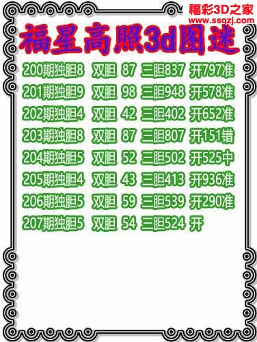 3d2022207期福星高照独胆 3连中