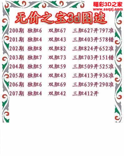 3d2022207期无价之宝独胆图 3连中