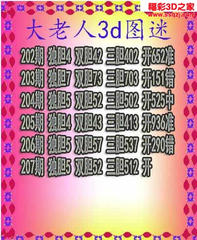 3d2022207期大老人三胆