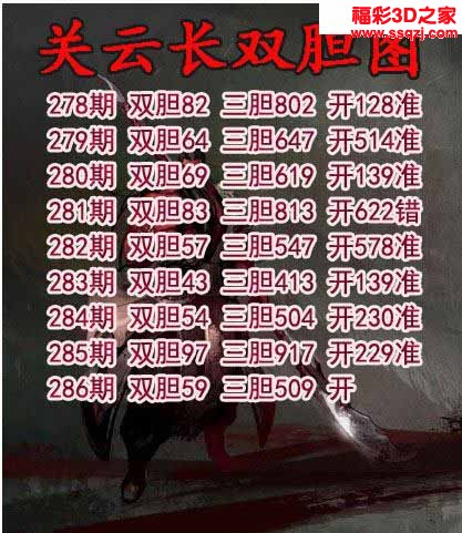 3d2022286期关云长双胆 4连中
