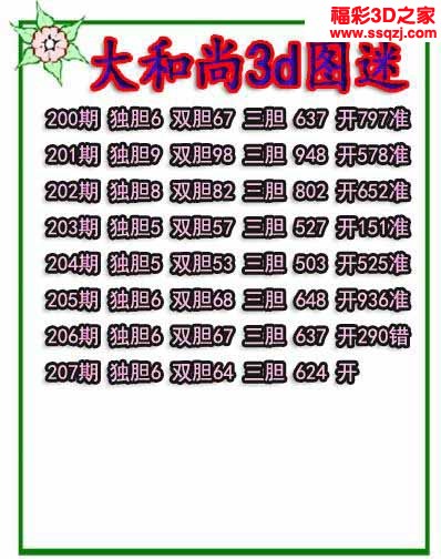 3d2022207期大和尚独胆