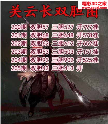 3d2022205期关云长双胆 5连中