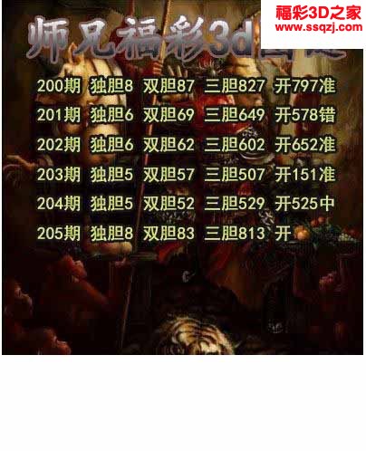 3d2022205期师兄胆码 中奖
