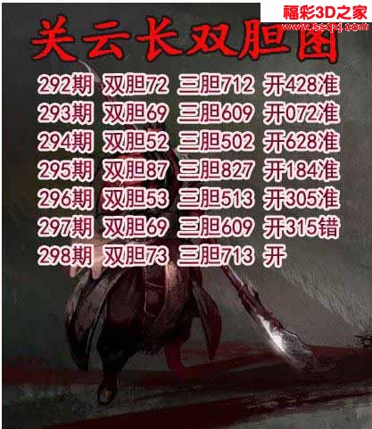 3d2022298期关云长双胆