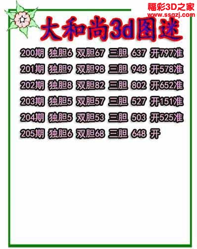 3d2022205期大和尚独胆 5连中