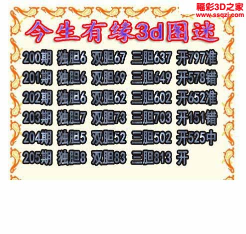 3d2022205期今生有缘三胆 中奖