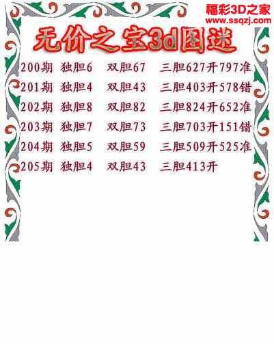 3d2022205期无价之宝独胆图 中5