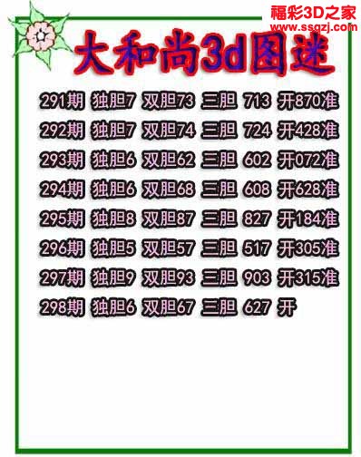 3d2022298期大和尚独胆 7连中