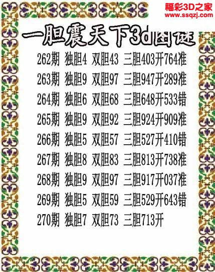 3d2022270期一胆震天下胆码图
