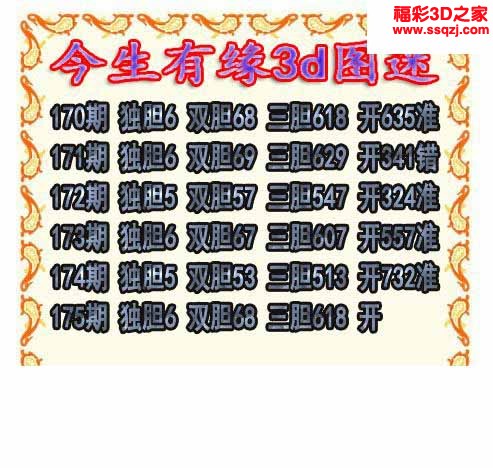 3d2022175期今生有缘三胆 3连中
