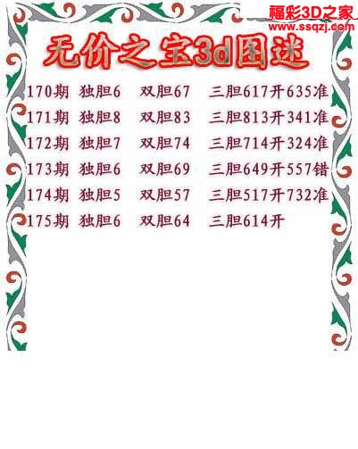 3d2022175期无价之宝独胆图 中7