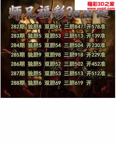 3d2022288期师兄送胆 6连中