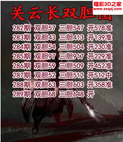 3d2022289期关云长双胆 7连中