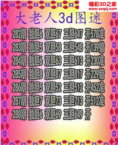 3d2022288期大老人三胆 连中