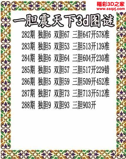 3d2022288期一胆震天下胆码图 连中