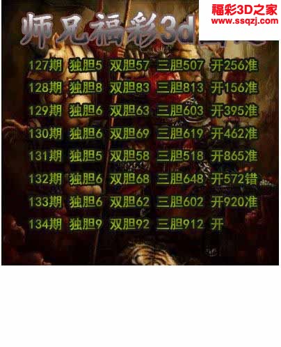 3d2022134期师兄胆码 中2