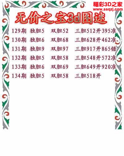 3d2022134期无价之宝独胆图 连中