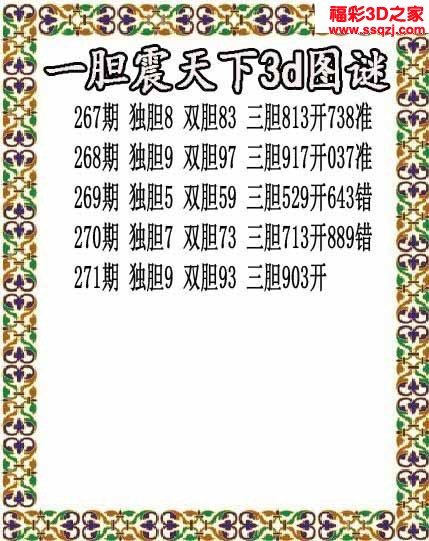3d2022271期一胆震天下胆码图