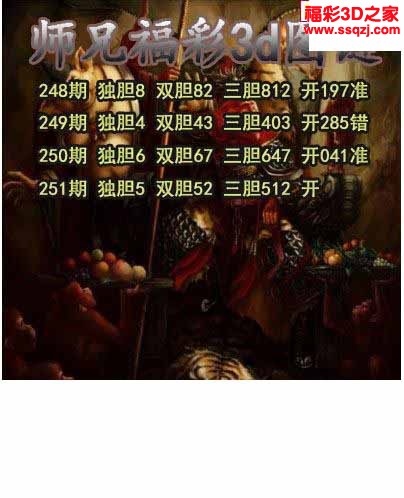 3d2022251期师兄胆码 中4