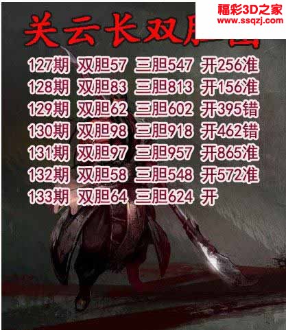 3d2022133期关云长双胆 连中