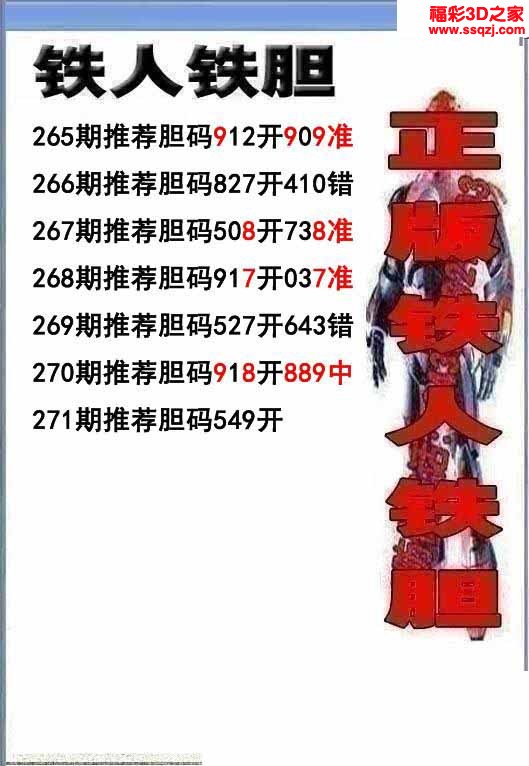 3d2022271期铁人双胆 中奖