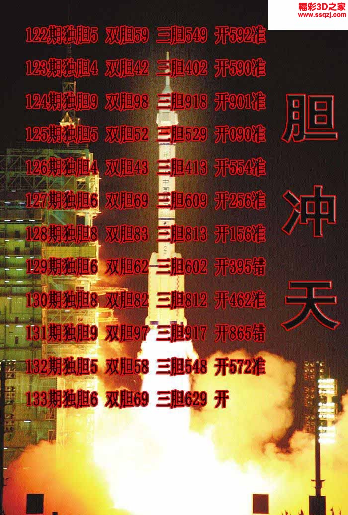 3d2022133期一胆冲天独胆 中5