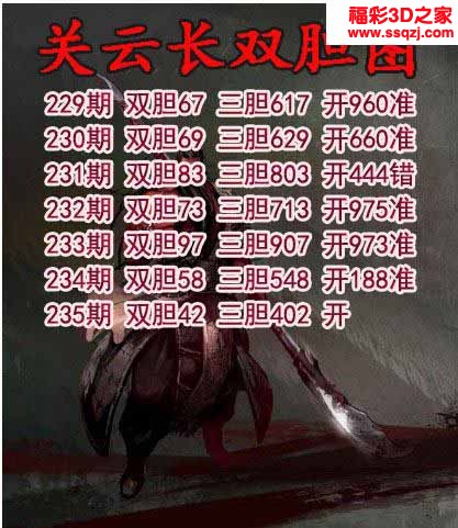 3d2022235期关云长双胆 3连中