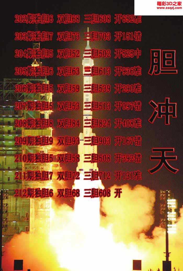3d2022212期一胆冲天独胆 中1