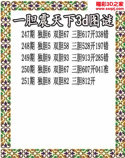 3d2022251期一胆震天下胆码图 中0