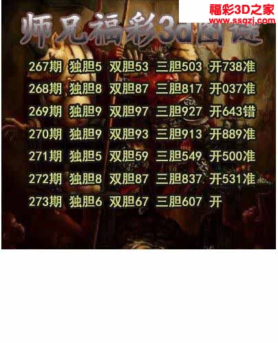 3d2022273期师兄胆 3连中