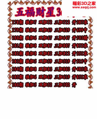 3d2022186期五福财星独胆图 5连中