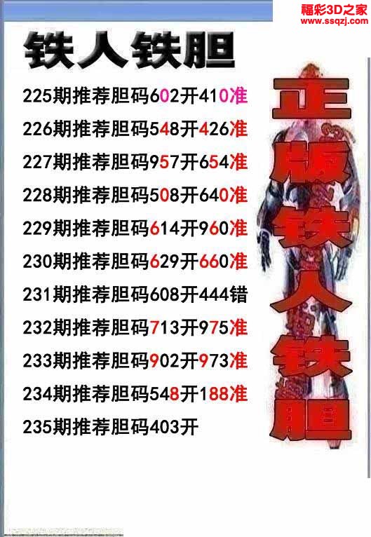 3d2022235期铁人双胆 3连中