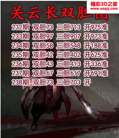 3d2022238期关云长双胆 6连中
