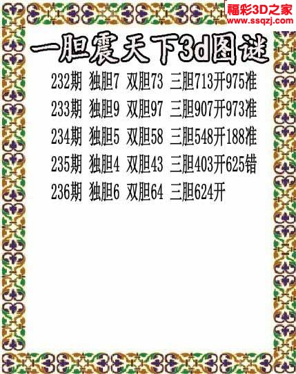 3d2022236期一胆震天下胆码图