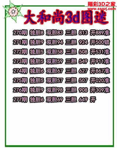 3d2022277期大和尚独胆 5连中