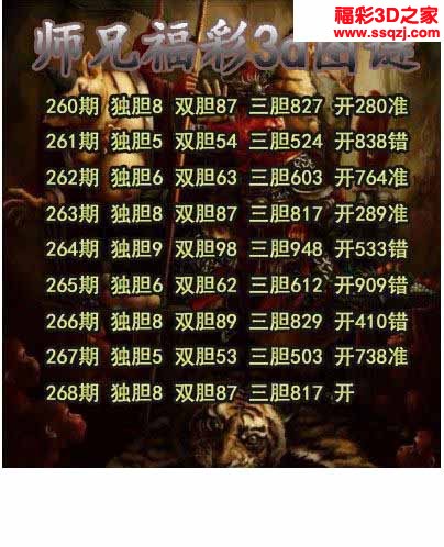 3d2022268期师兄胆码 中3