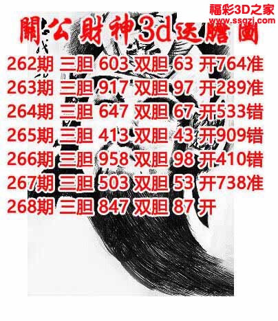 3d2022268期关公财神双胆三胆 中3