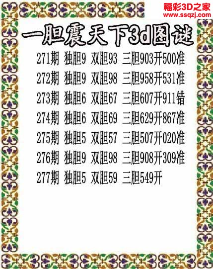 3d2022277期一胆震天下胆码图 3连中