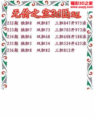 3d2022236期无价之宝独胆图 4连中