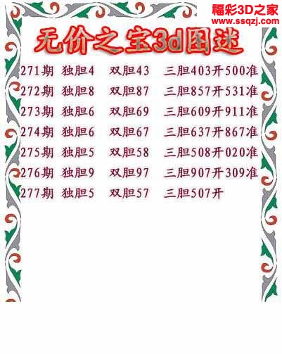 3d2022277期无价之宝独胆图 6连中