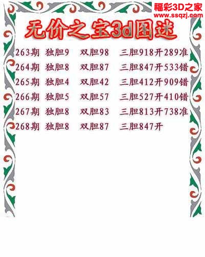 3d2022268期无价之宝独胆图 中83