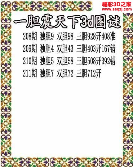 3d2022211期一胆震天下胆码图