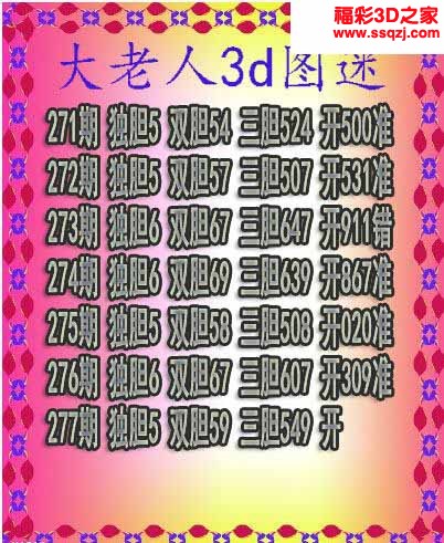 3d2022277期大老人三胆 3连中