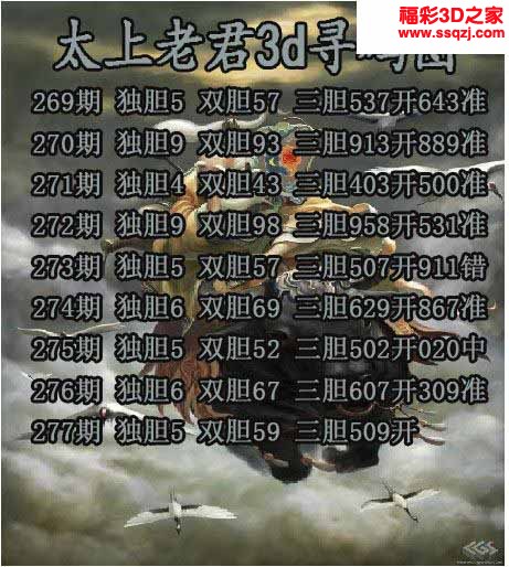 3d2022277期太上老君独胆图 3连中